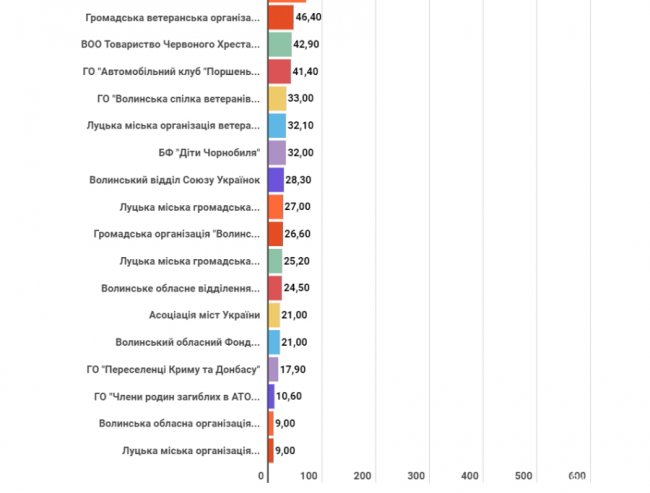 Боксери, «Варта порядку» і роми: хто в Луцьку орендує комунальне майно за гривню