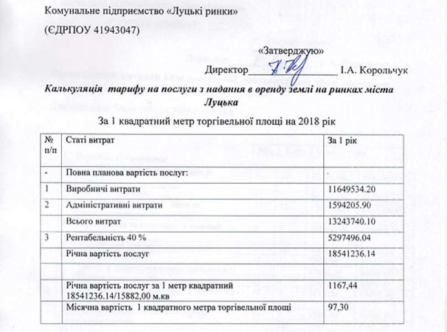 Авантюра з КП «Луцькі ринки»: кому це вигідно