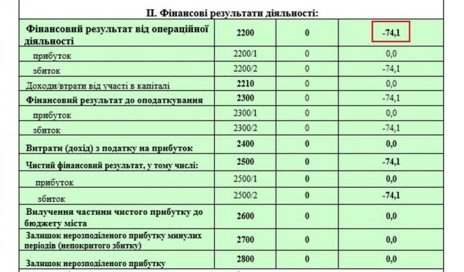 Авантюра з КП «Луцькі ринки»: кому це вигідно