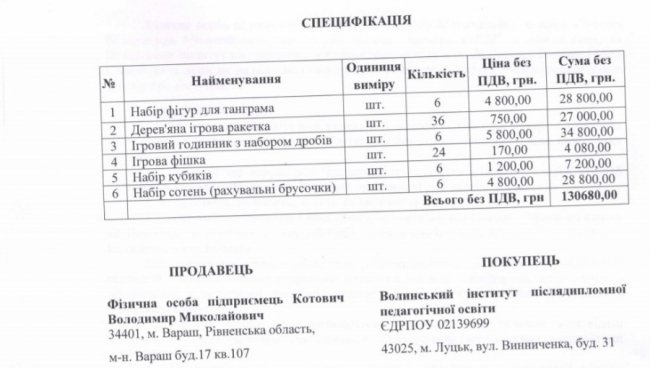 «Шкільні» схеми заробітку: як Волинський інститут післядипломної педосвіти закуповує навчальні ігри