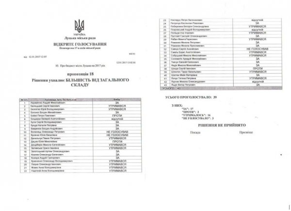 Резульати голосування. Натисніть на зображення, щоб збільшити