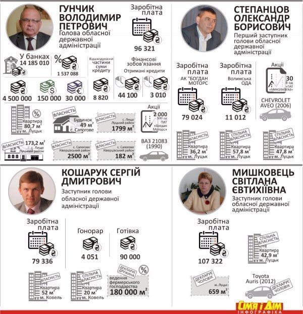 «Абетка» Володимира Гунчика