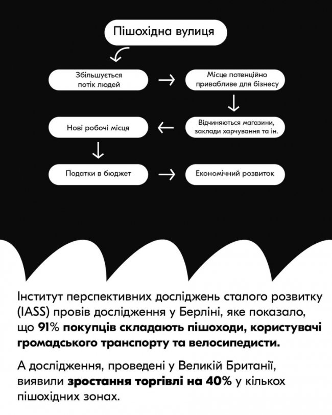 Більше парковок чи менше машин: як у Луцьку вирішити питання з великою кількістю приватного автотранспорту