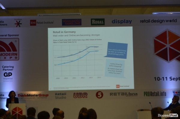 У Луцьку – Modern Retail Forum. День перший. ФОТО*