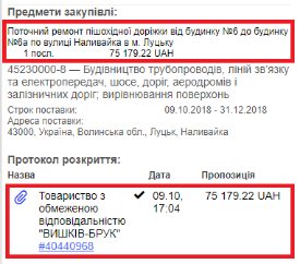 З присмаком «УКРОПу»: які фірми виграють тендери на ремонт доріг у Луцьку