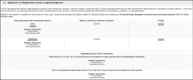 Дружина екс-прокурора Волині «забула» задекларувати новий дорогий позашляховик