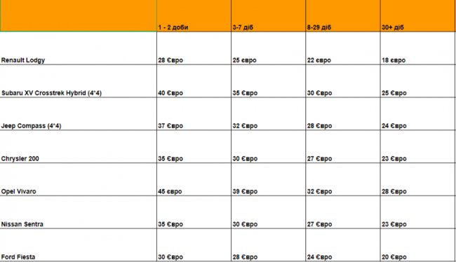 Оренда авто в Луцьку: де, як та за скільки*
