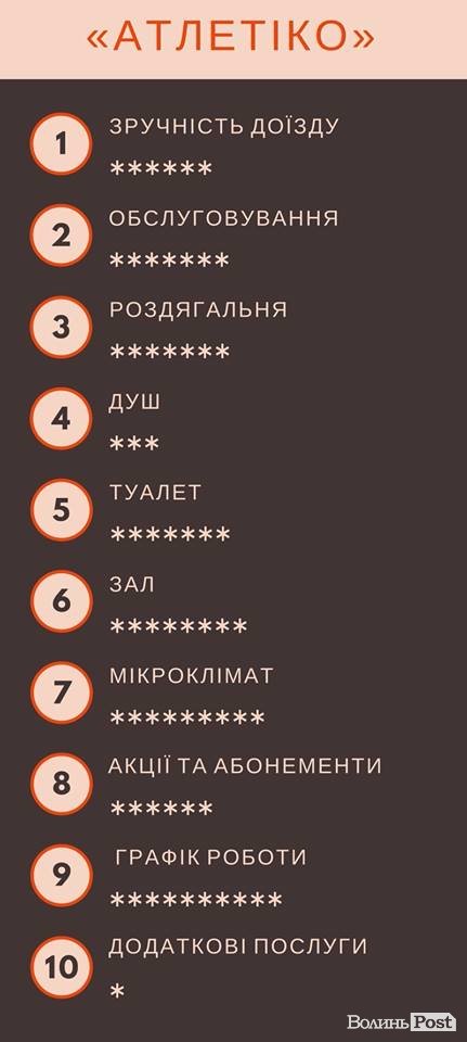 «ІнспекторGym». «АтлетіКо»: непривітний адміністратор та душі без шторок