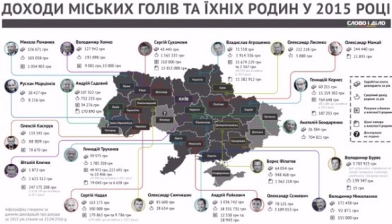 У пам'ять про Миколу Романюка: «Абетка» міського голови Луцька