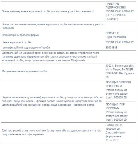 Кому належать волинські ЗМІ