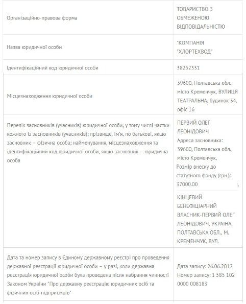 Корупціонер чи чиновник? Як працює в Луцькраді заступник Петрочук