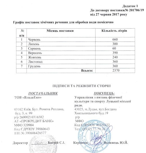 Корупціонер чи чиновник? Як працює в Луцькраді заступник Петрочук