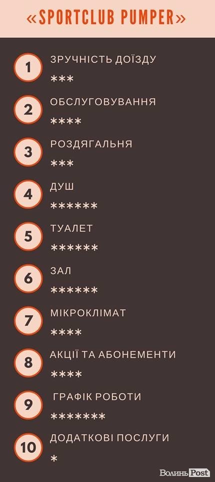 «ІнспекторGym». «Sportclub Pumper»: темнота й обгоріла кімната