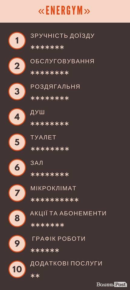 «ІнспекторGym». «Energym»: стильно, людно, кольорово