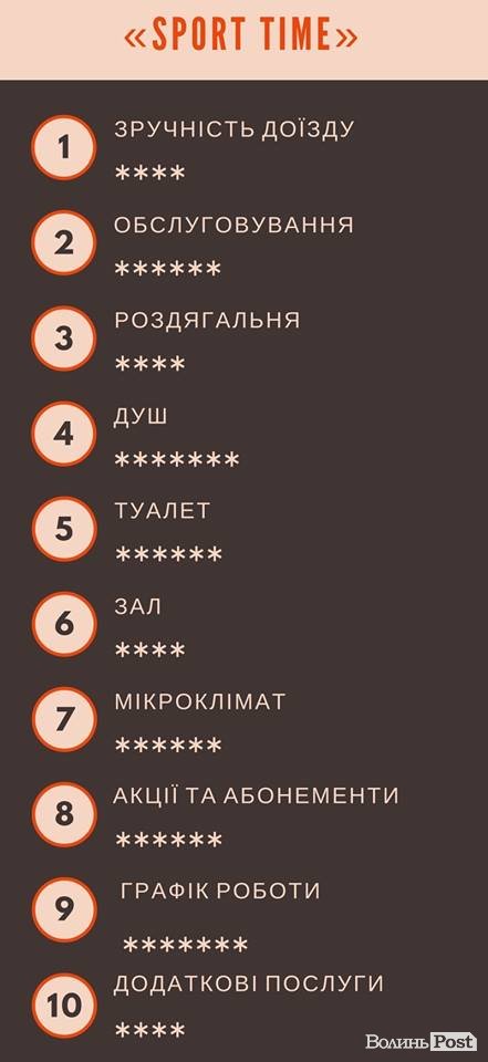 «ІнспекторGym». «Sport Time»: багато вазонів і павутиння