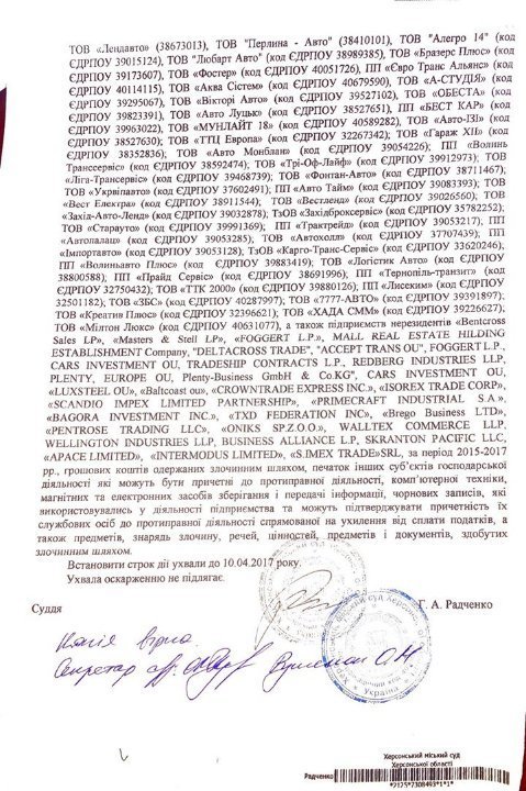 Обшук, якого не мало бути: як фіскали «Ідейл» та «Ідеал» переплутали
