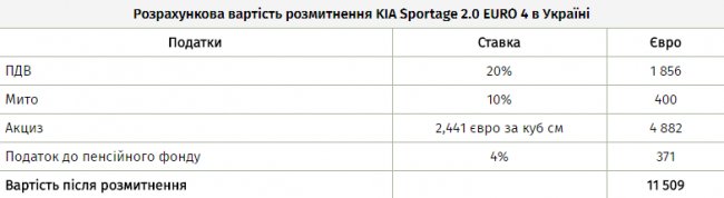 Авто на єврономерах: як можна вирішити проблему