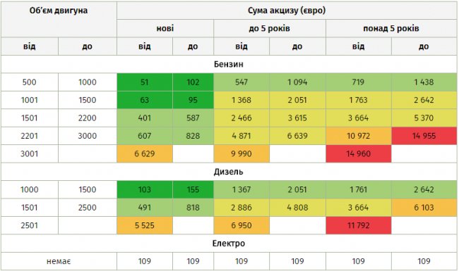 Авто на єврономерах: як можна вирішити проблему