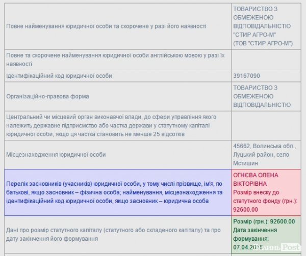 Аварія АН-2 на Волині: хто причетний до тютюнової контрабанди