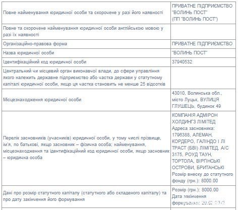 Кому належать волинські ЗМІ