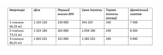Як купити квартиру в іпотеку, чому росте вартість житла і де будуватиме «Інвестор». ІНТЕРВ’Ю З АНДРІЄМ РАЗУМОВСЬКИМ