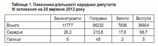 Ігор Палиця і його депутатство