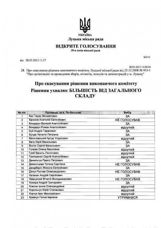 Мирні зібрання у Луцьку: «а баба Яга проти»