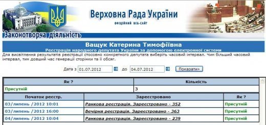 "Барабашка" Катерини Ващук (Одна нога тут, а друга - там)