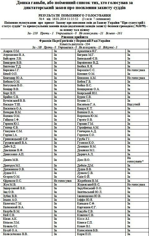 НАРОД УКРАЇНИ ПОВИНЕН ЗНАТИ УСІХ 