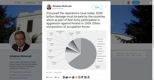 Польський політик назвав українців посібниками окупантів