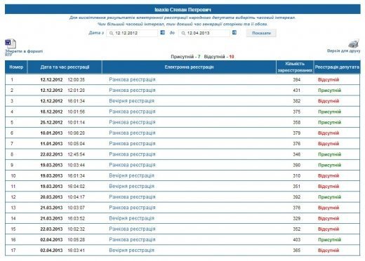 «Блатним» олігархам-«трудоголікам» працювати заважають?
