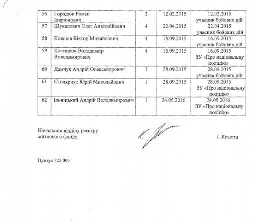 Претенденти на житло в поліції, недопуск журналістів і нардеп