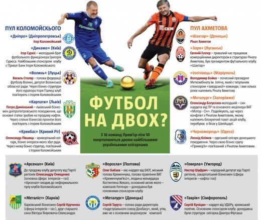 Що робиться в ФК «Волинь»?