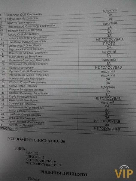 Свободівець хотів монополізувати частку «сміттєвої» галузі обласного центру? 