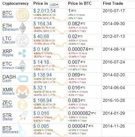 День біткоїна