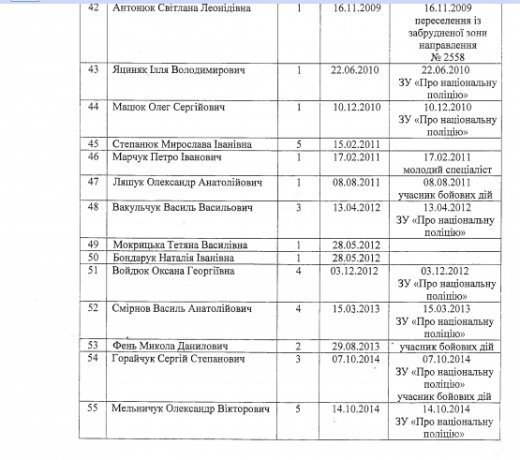 Претенденти на житло в поліції, недопуск журналістів і нардеп