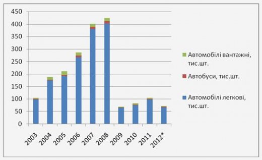 Хто врятує Луцький автозавод?