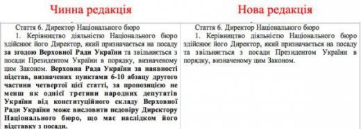 Новый шантаж Яценюка, или Кто боится Антикоррупционного бюро?