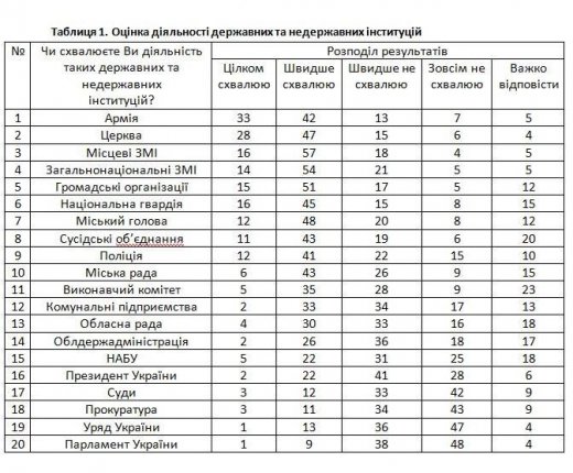 ДЕМОКРАТІЯ АБО ВЛАСНИЙ ДОБРОБУТ? Політичні альтернативи лучан