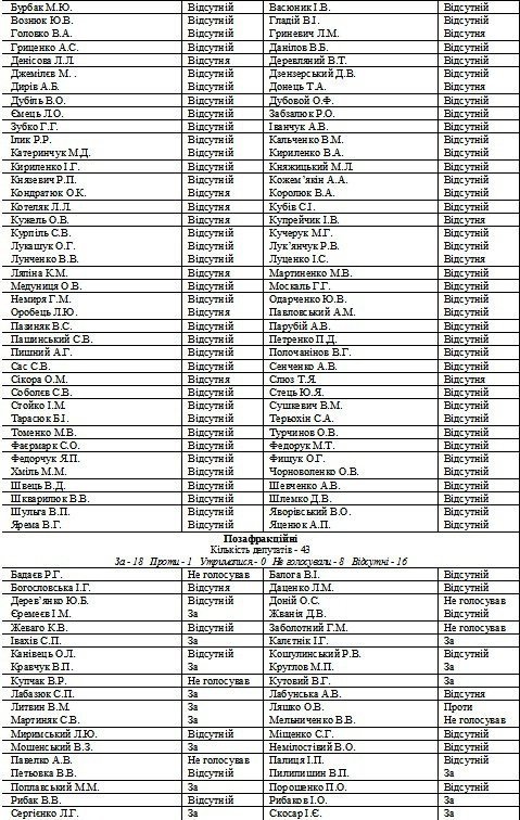 НАРОД УКРАЇНИ ПОВИНЕН ЗНАТИ УСІХ 