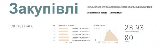 Волинська ДАІ продовжує «годувати» кіпрські офшори