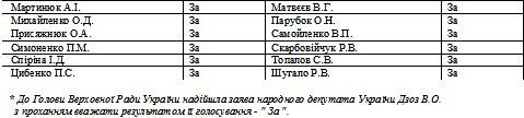 НАРОД УКРАЇНИ ПОВИНЕН ЗНАТИ УСІХ 