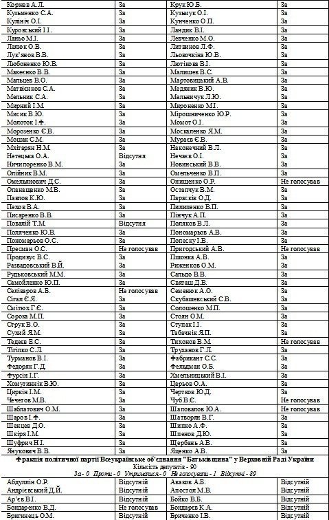 НАРОД УКРАЇНИ ПОВИНЕН ЗНАТИ УСІХ 