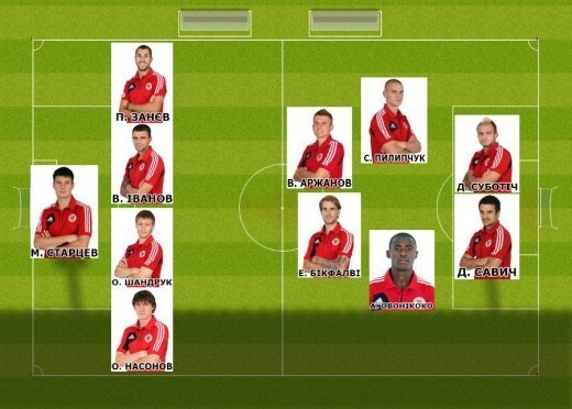 «Волинь» трансферна. 2012 рік