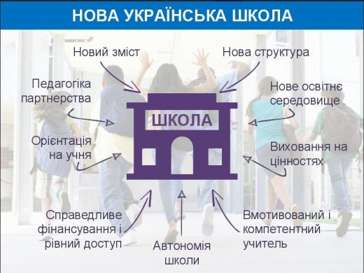 НОВІ МОЖЛИВОСТІ ДЛЯ НАШИХ ДІТЕЙ У НОВІЙ УКРАЇНСЬКІЙ ШКОЛІ