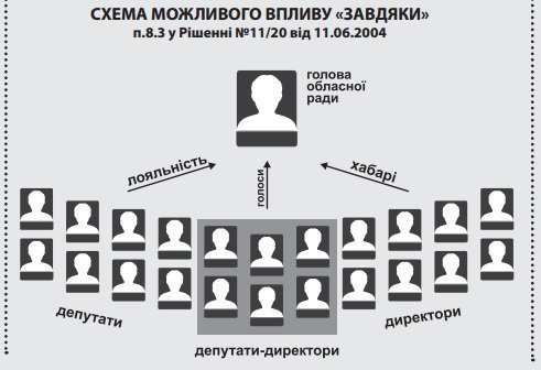«Не ми такі – жизнь така!», або Як боротися з посадами-хабарниками 