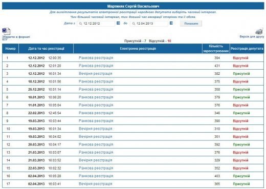 «Блатним» олігархам-«трудоголікам» працювати заважають?