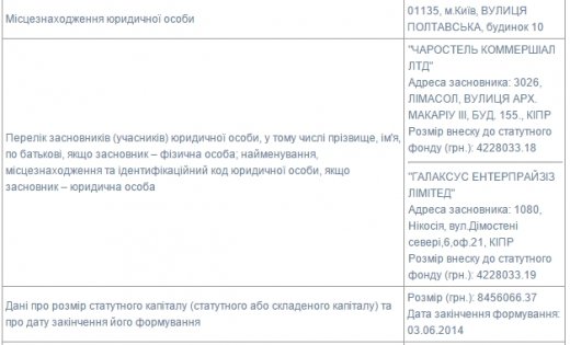 Волинська ДАІ продовжує «годувати» кіпрські офшори