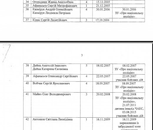 Претенденти на житло в поліції, недопуск журналістів і нардеп