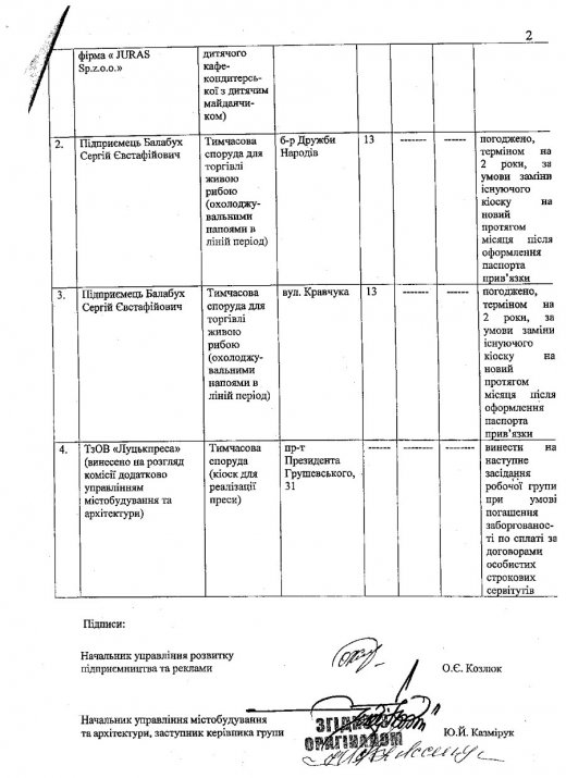 Дитяче кафе з корупційним «душком» у центрі Луцька